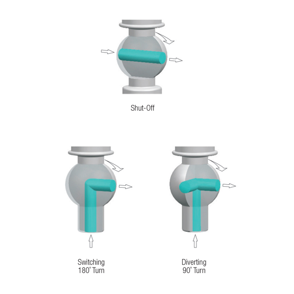 10K Ball Valves