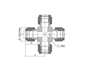 Metric Union Fitting